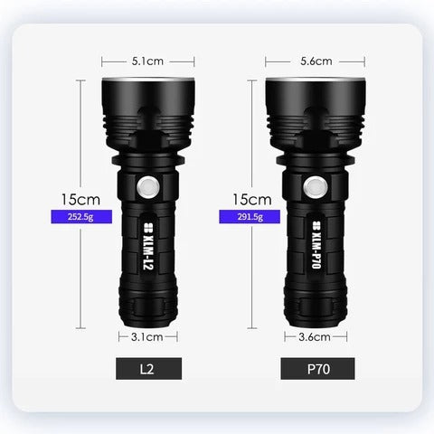 Rechargeable Super Bright LED Outdoor Focusing Flashlight